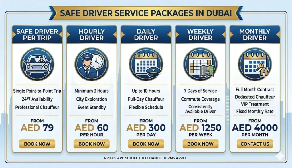 Safe driver Dubai pricing packages — Perfect Drive safe driver service from AED 79 per trip to AED 4000 monthly driver package Dubai